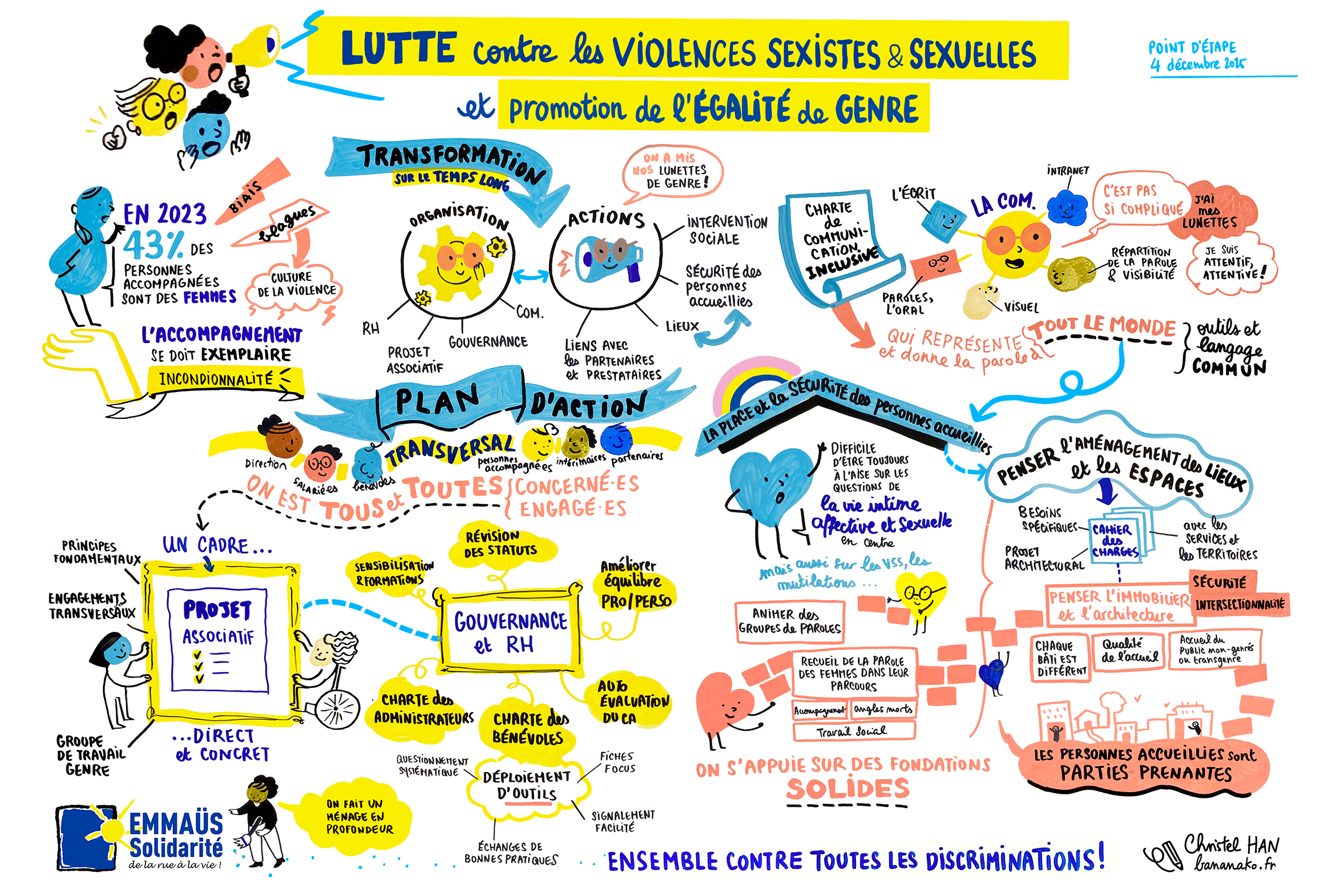 Emmaus_Solidarite_bananako_vss_01