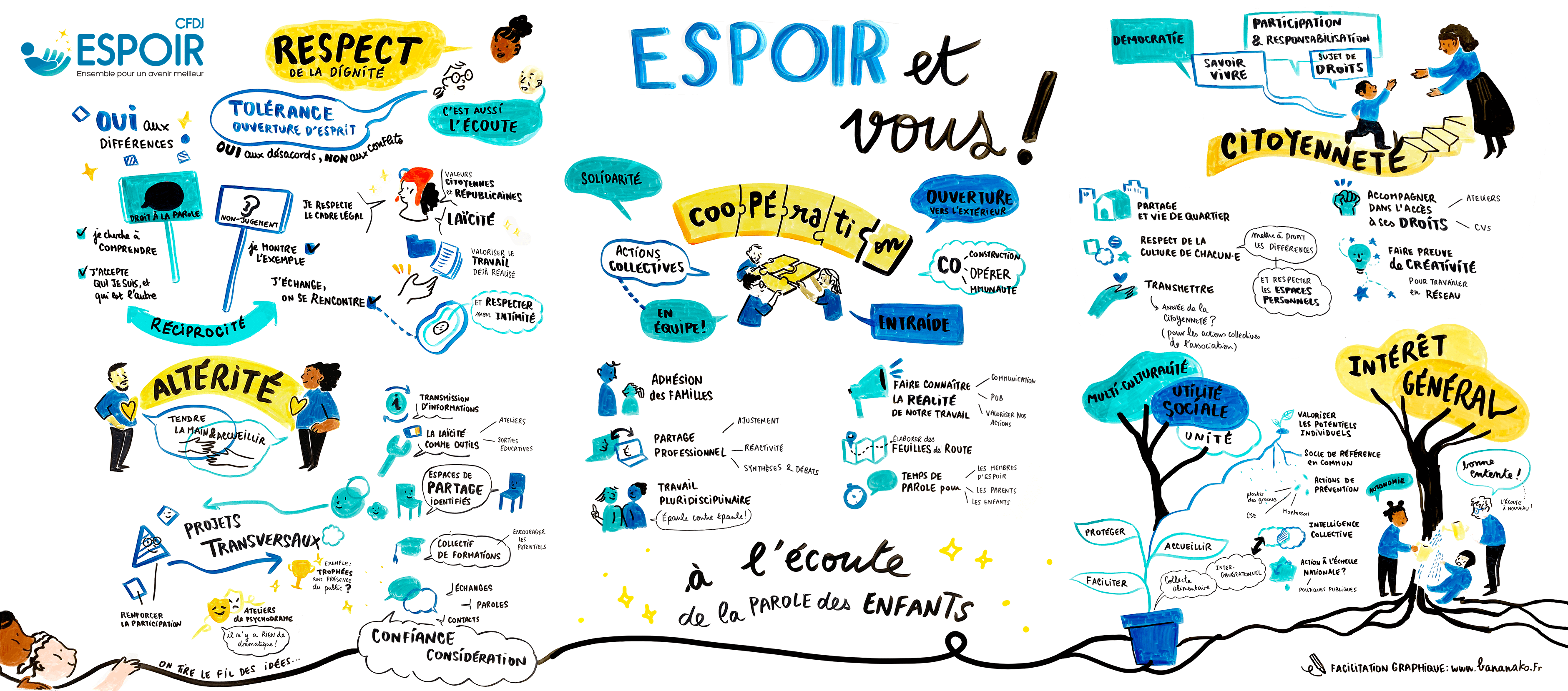 FG_ESPOIR_cfdj_bananako_01