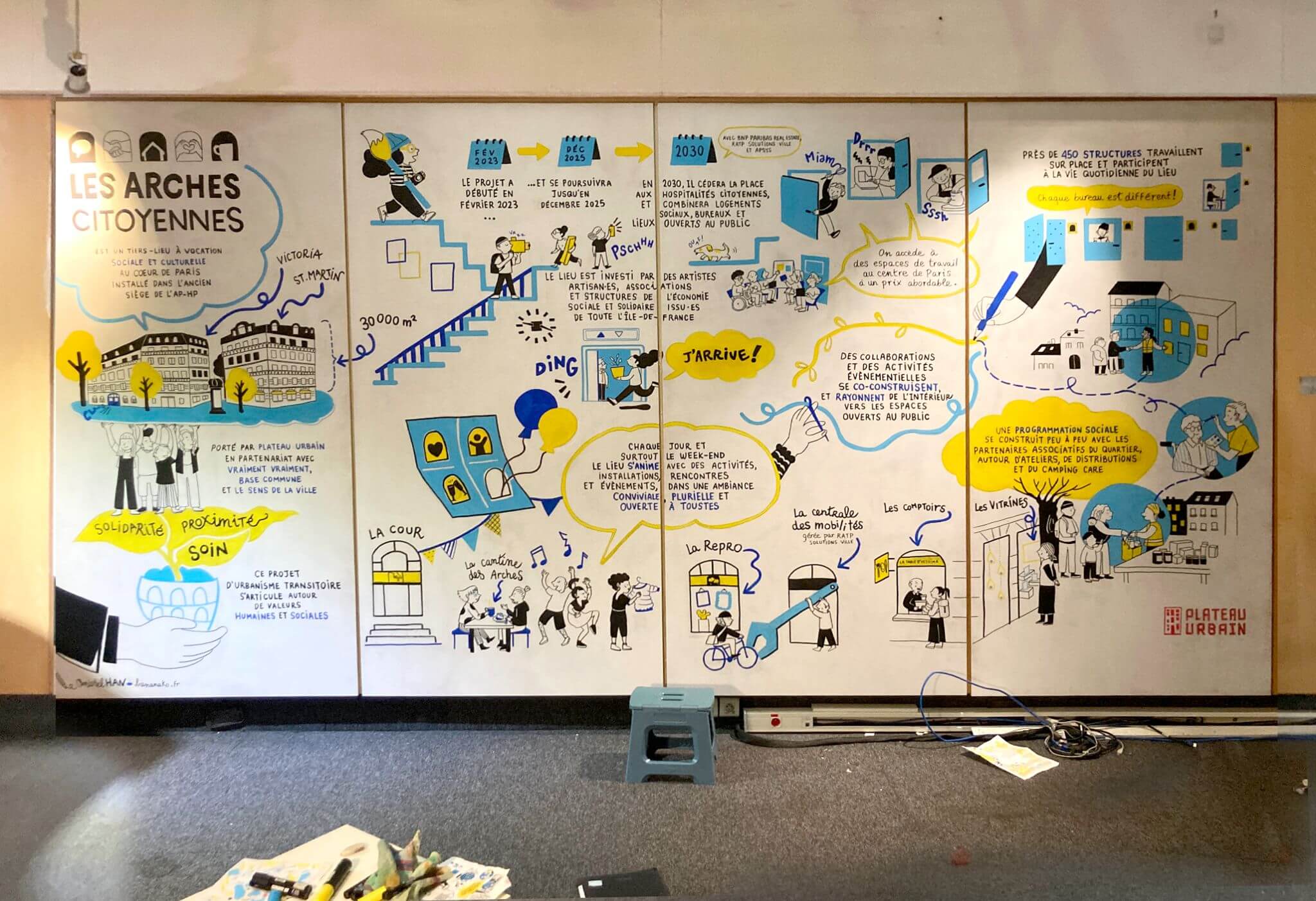 PlateauUrbain_ArchesCitoyennes_0